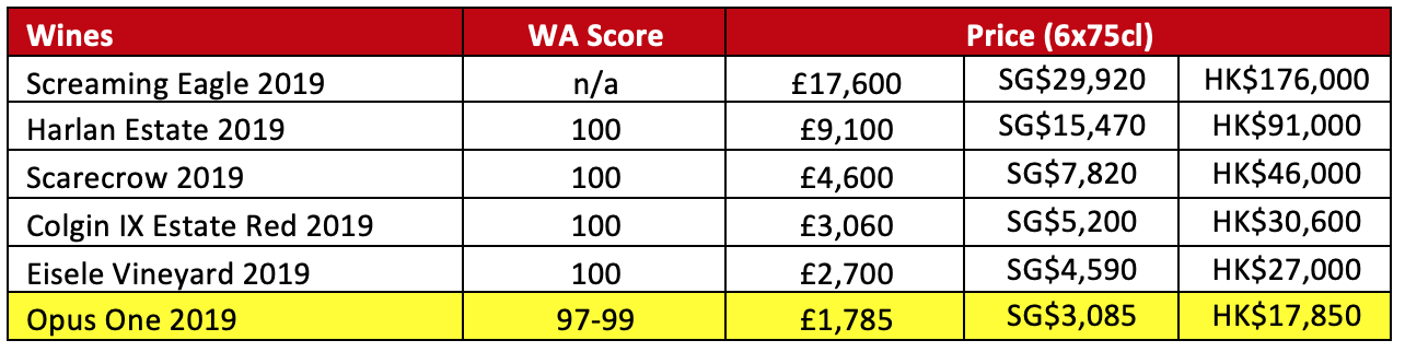 Napa Comparison