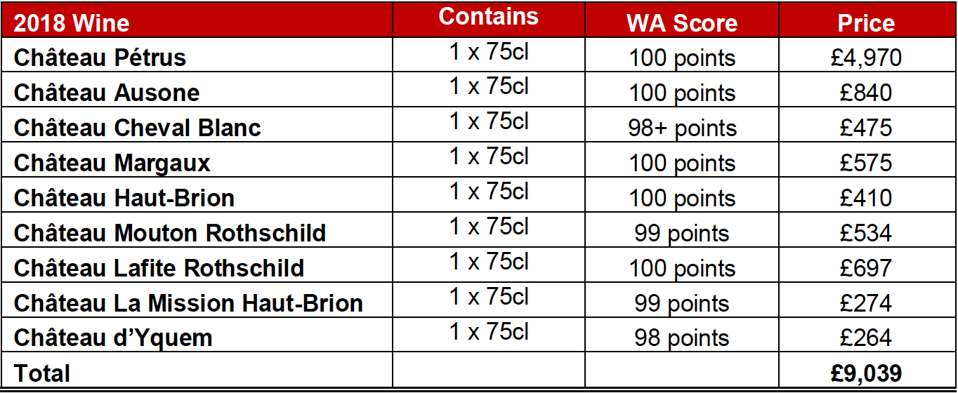 Duclot 2018 Collection Case Scores