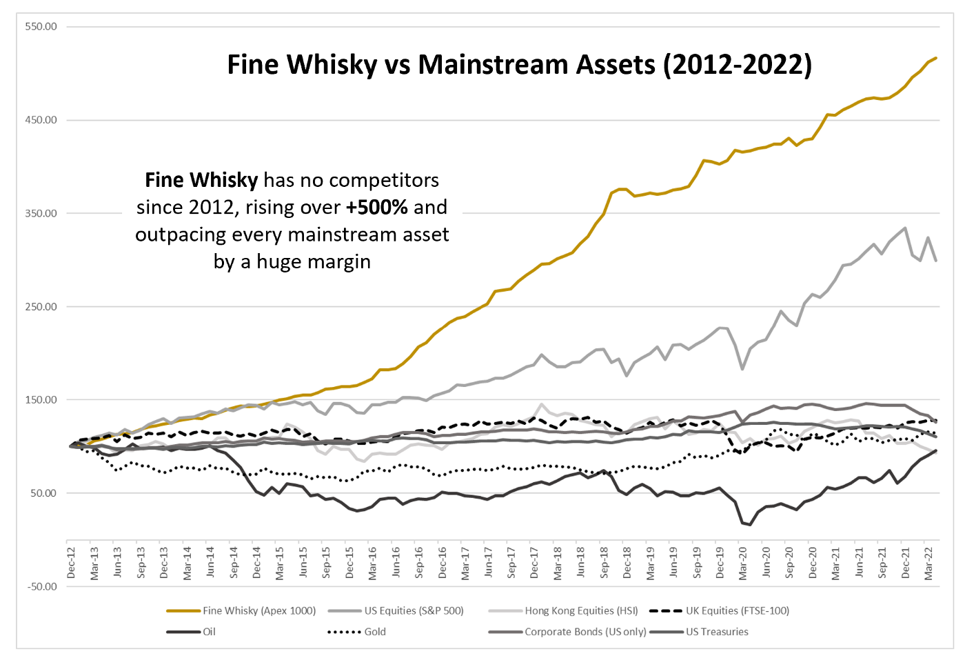 S&P - Service à whisky Vintage 3 pièces Bond