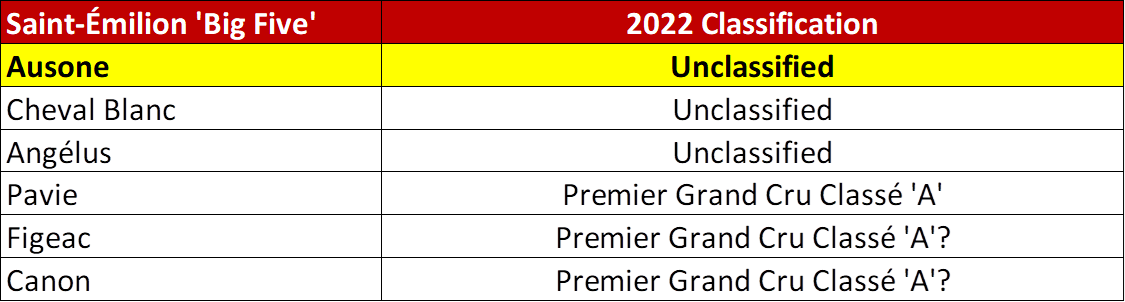 2022 Suggested New classification