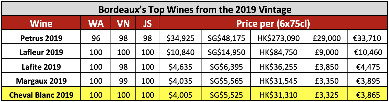 BDX 2019 Comparison