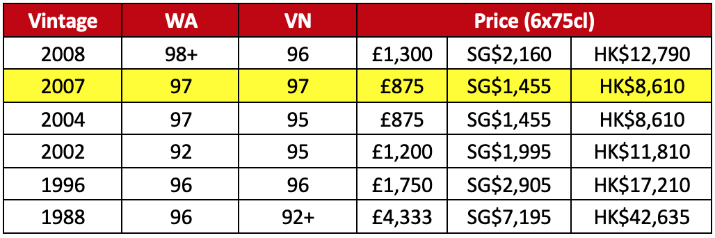 Bollinger R.D. Comparison