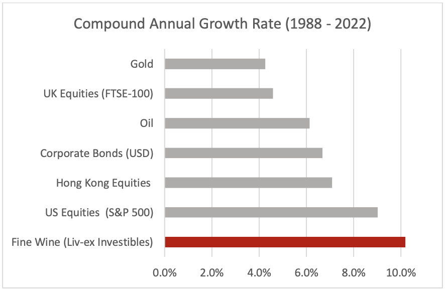 CAGR Comparison