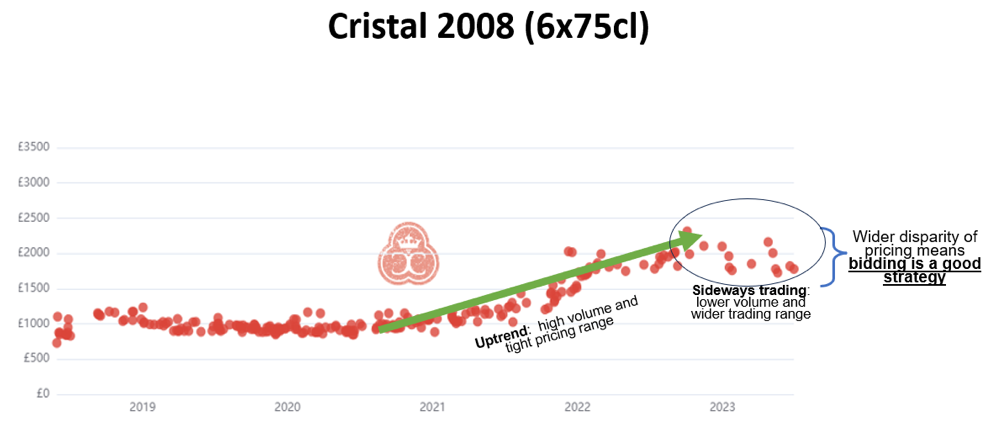 Cristal 2008