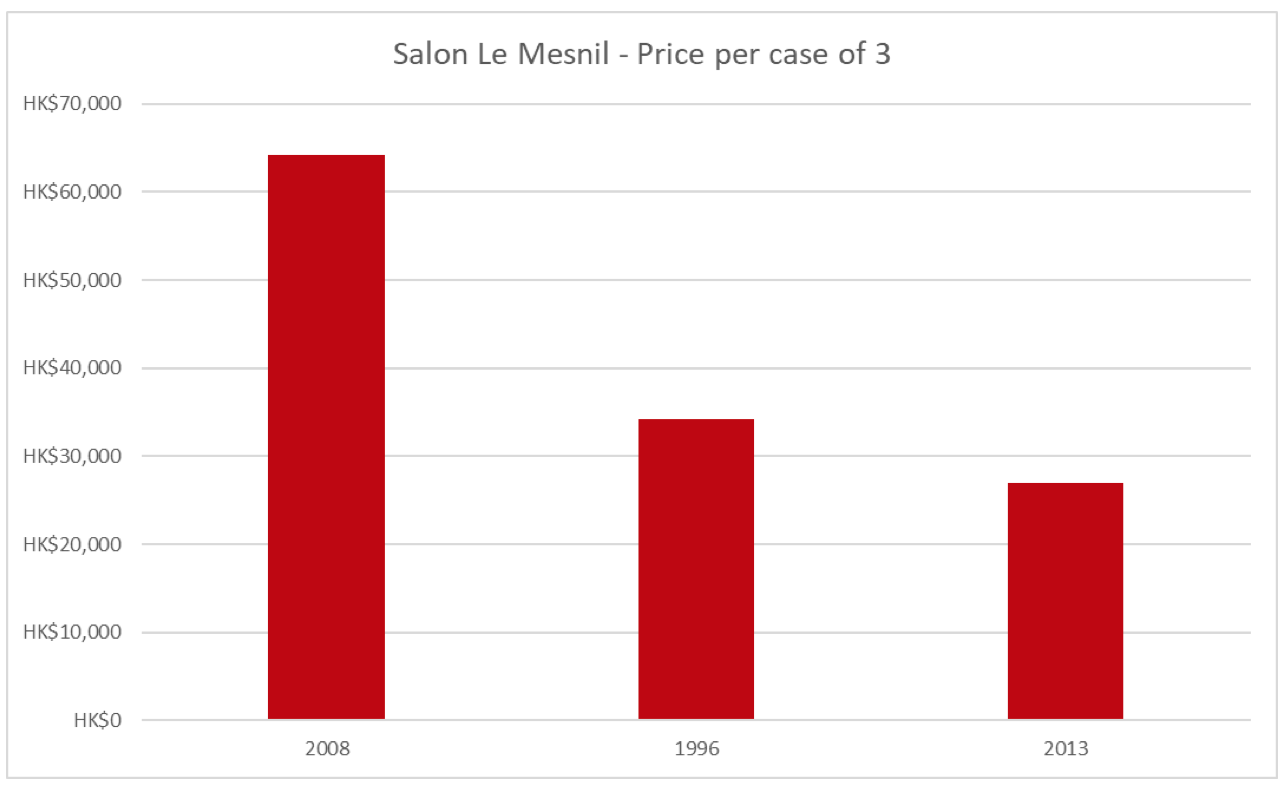 Salon price per case