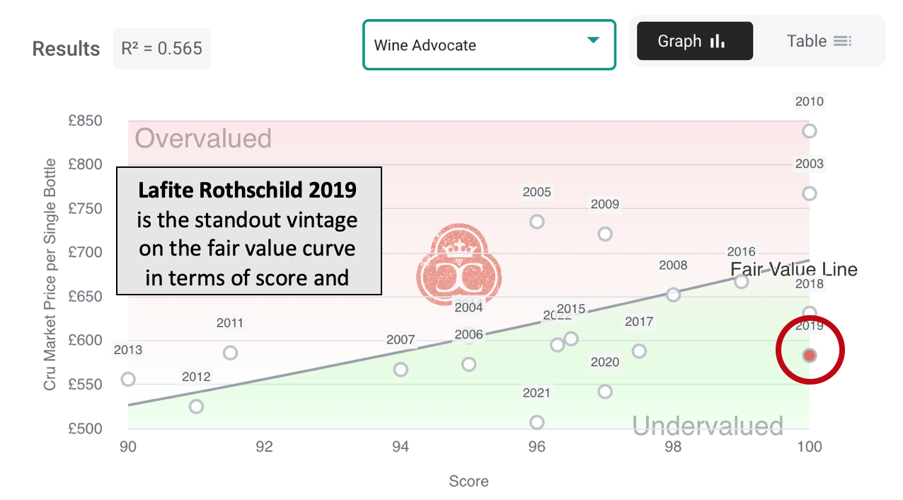 Lafite Fair Value