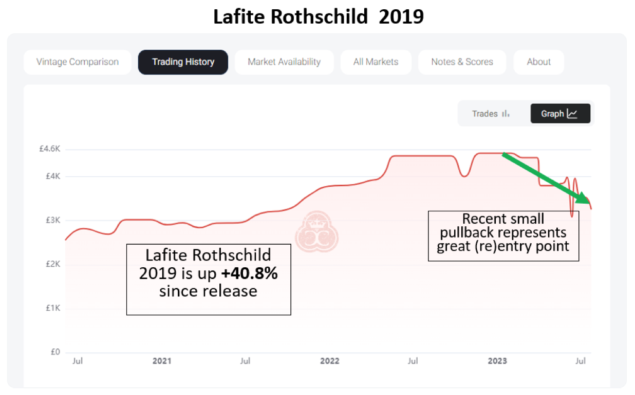 Lafite Performance