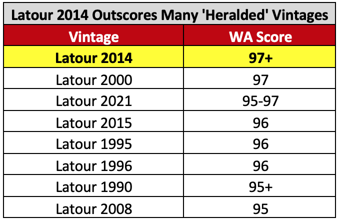 Latour Comparison