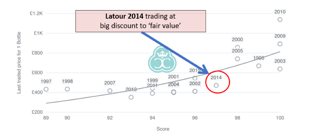 Latour Discount