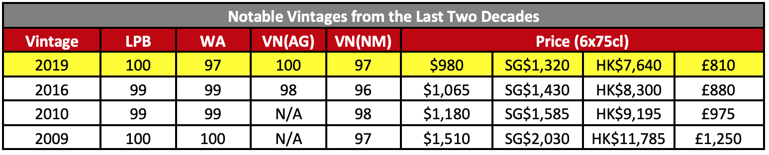 Montrose Vintage Comparison