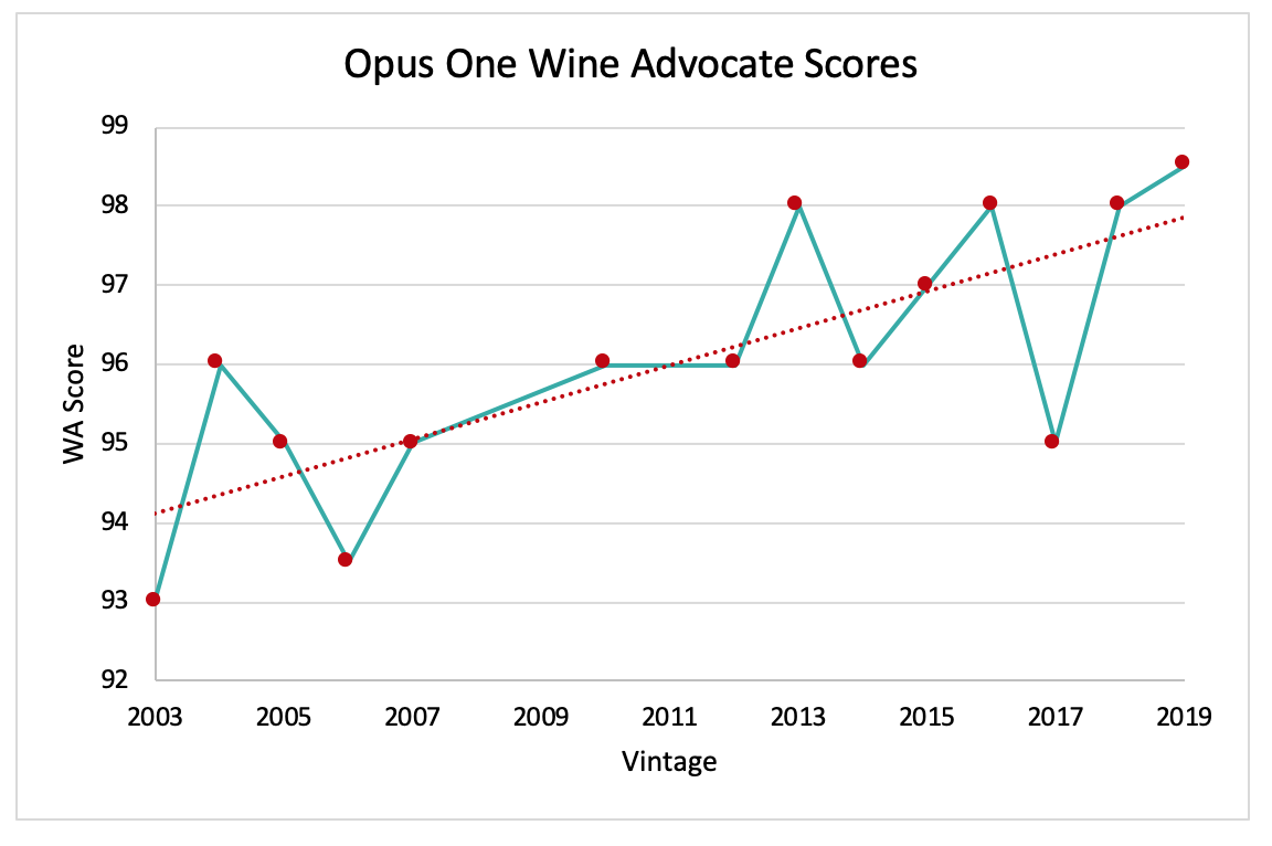 Opus One 2019 – Cult Napa with Global Appeal - Magazine - United Kingdom