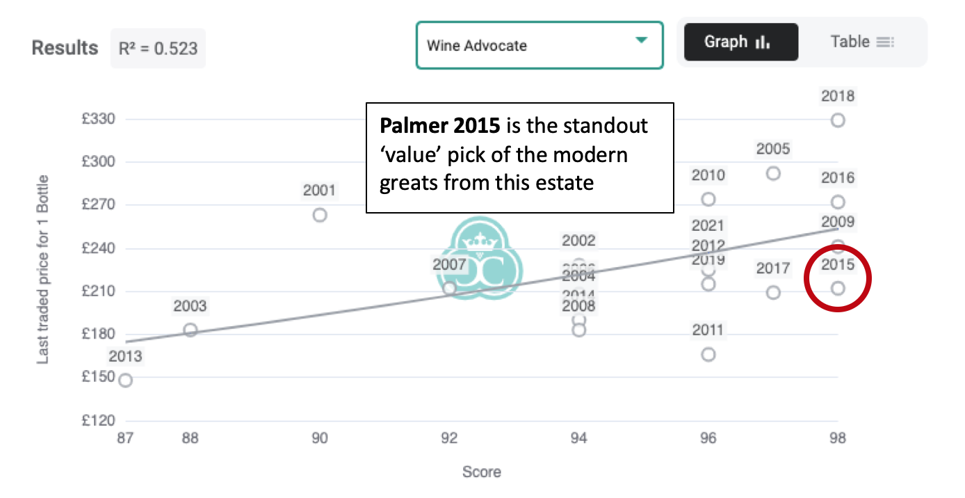 Palmer Vintage Comparison