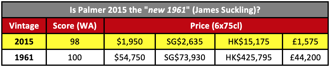 Palmer James Suckling Comparison