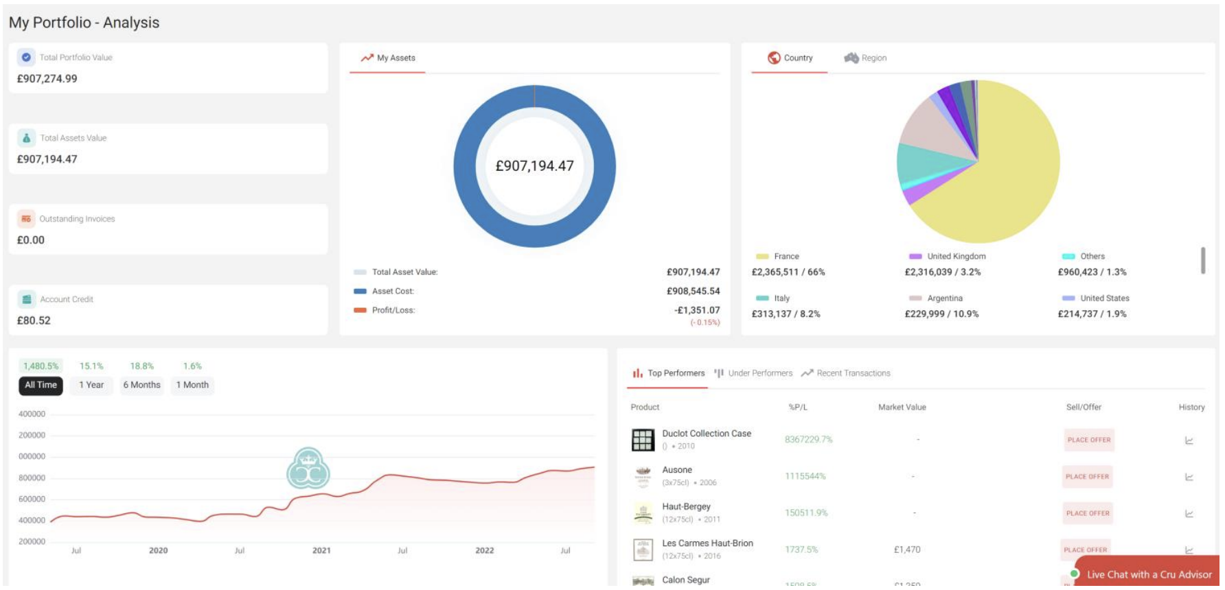 Portfolio analysis