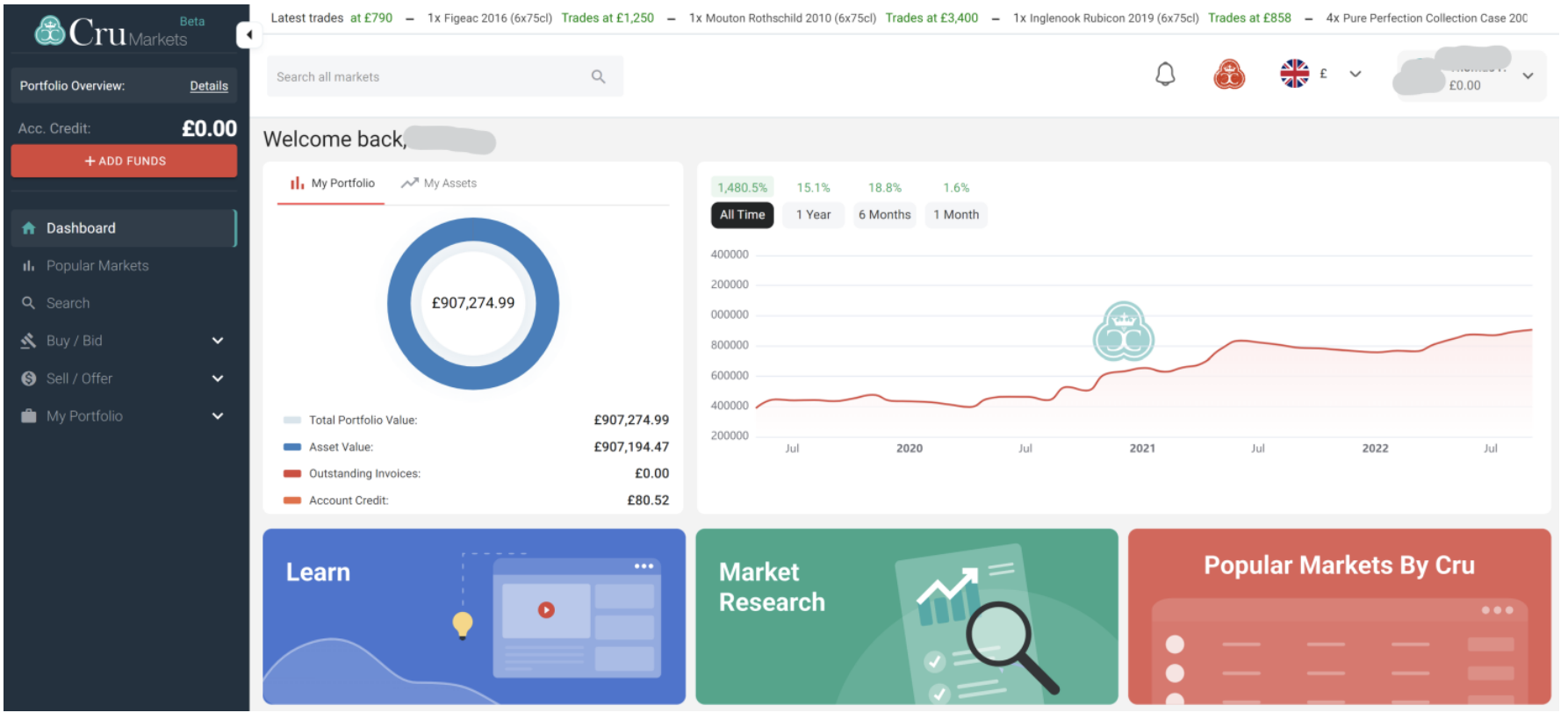 Portfolio overview