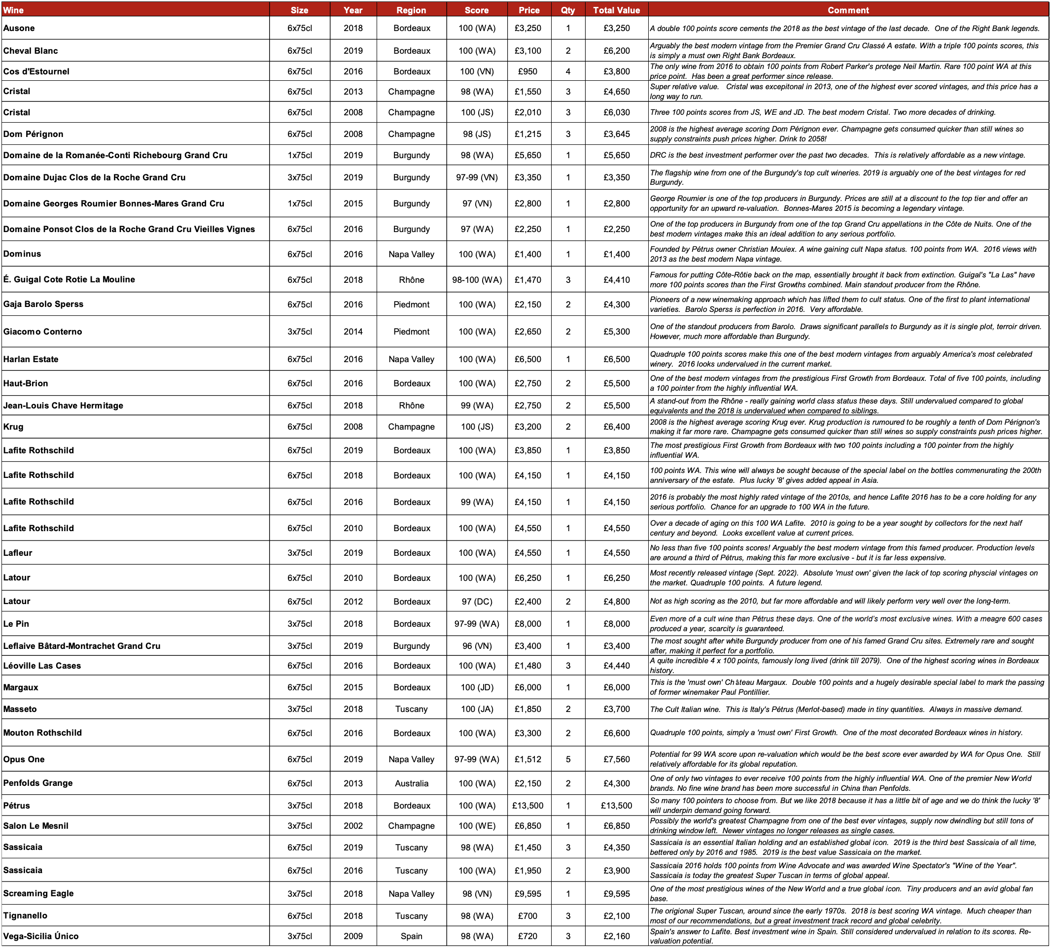 Recommended Portfolio Table