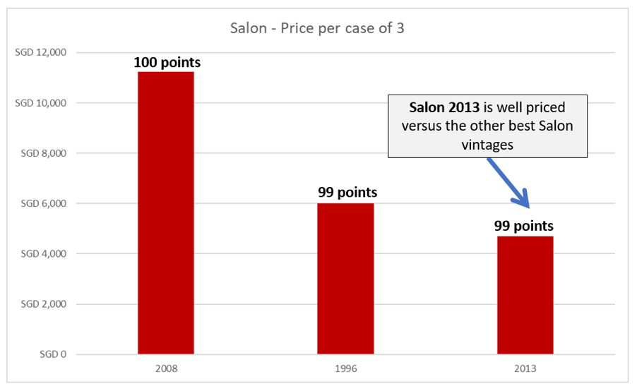 Salon price per case