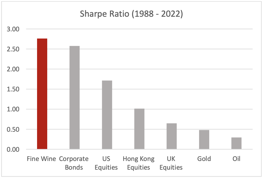 Sharpe Ratio Comparison