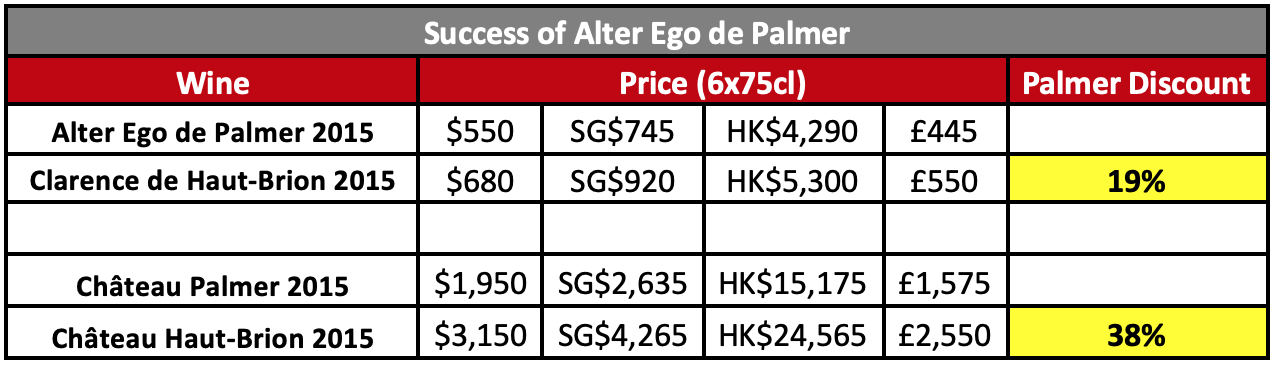 Success of Alter Ego de Palmer