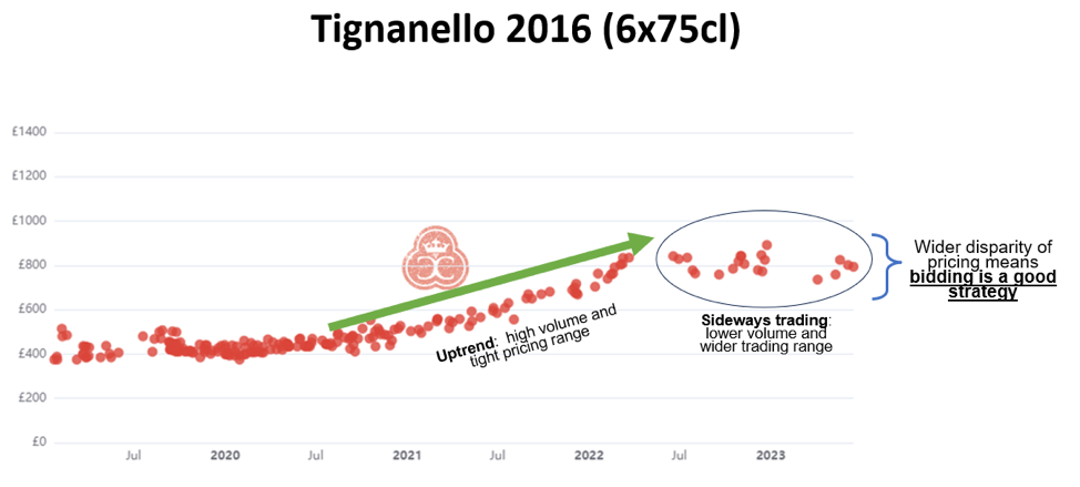Tignanello 2016