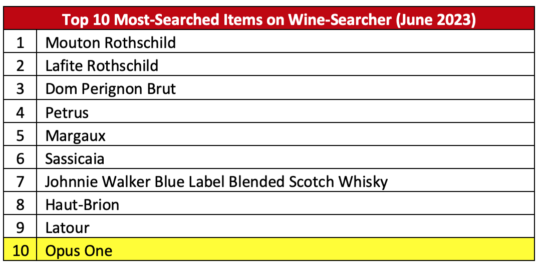 Top 10 Wine-Searcher