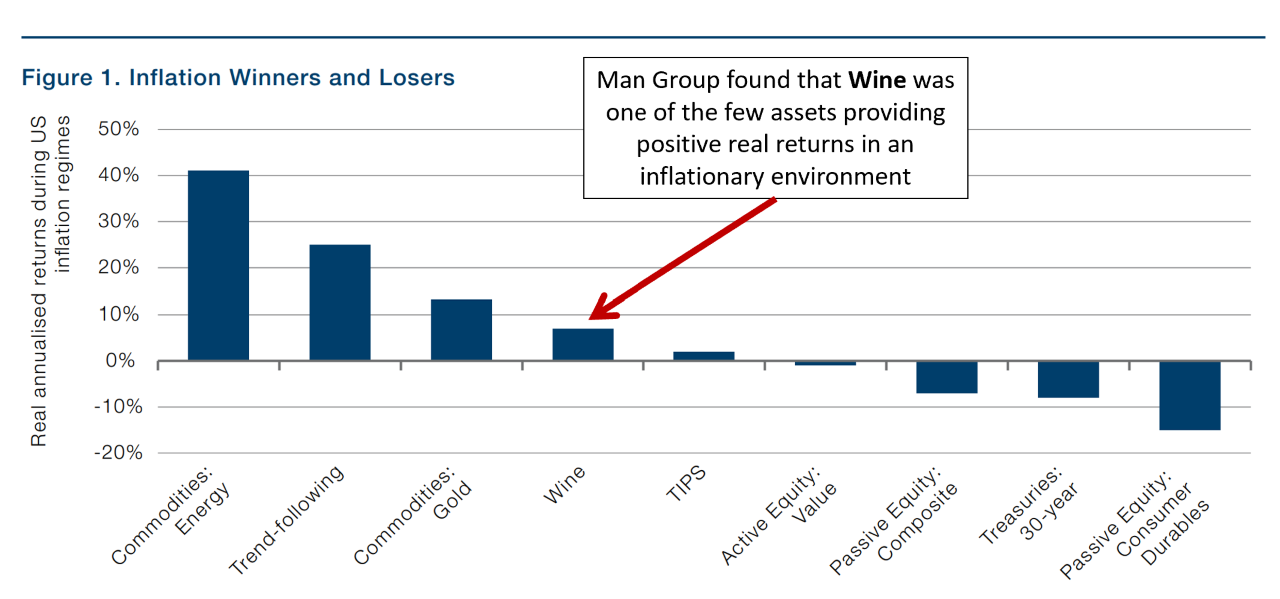 Inflation Winners and Losers