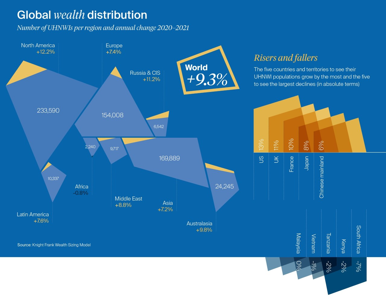 Knight Frank Wealth Report