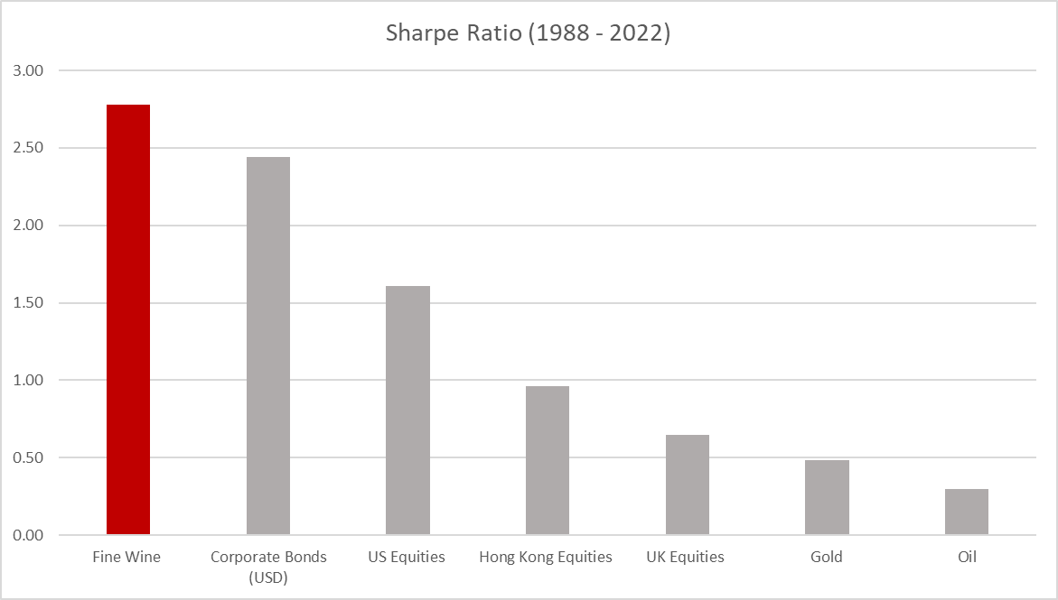 Sharpe Ratio Comparison 