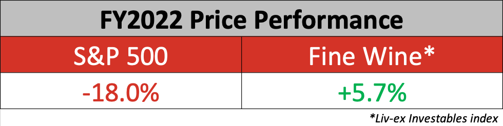 SP500 vs FW