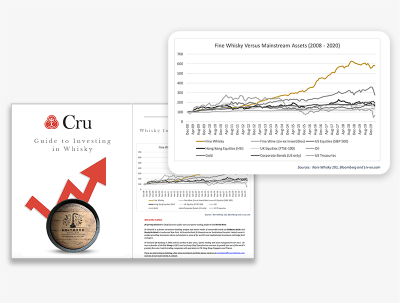 Cru's Complete and Conclusive Free Whisky Investment Guide front page