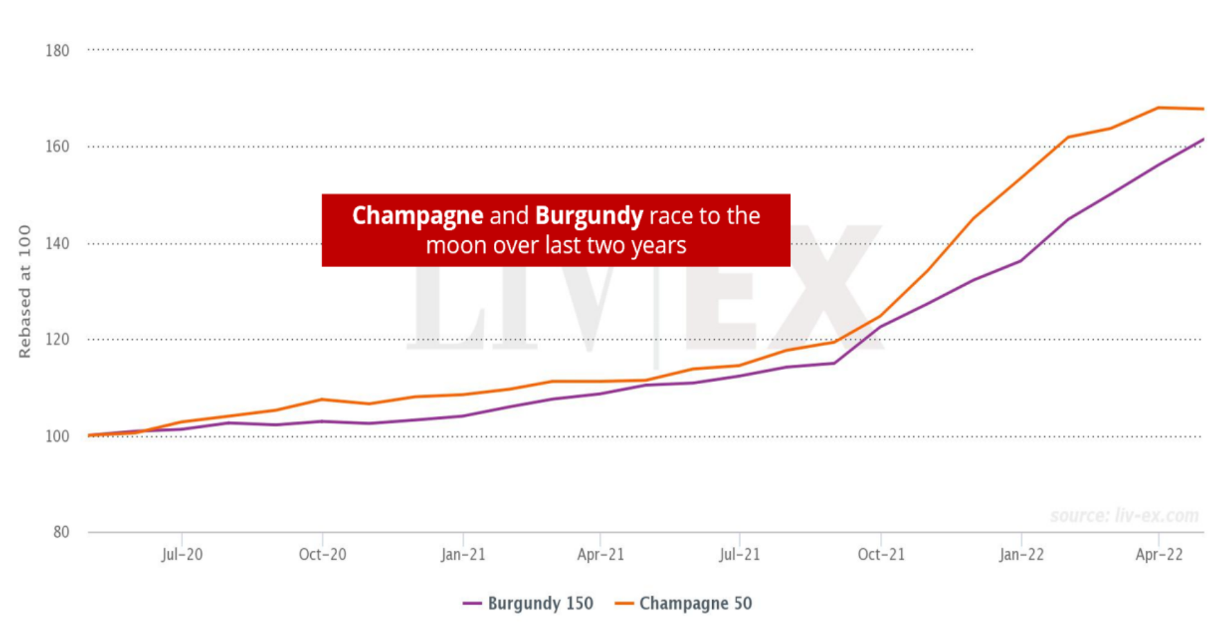 Dom Perignon Champagne: 10 Best Vintages, Investment Potential